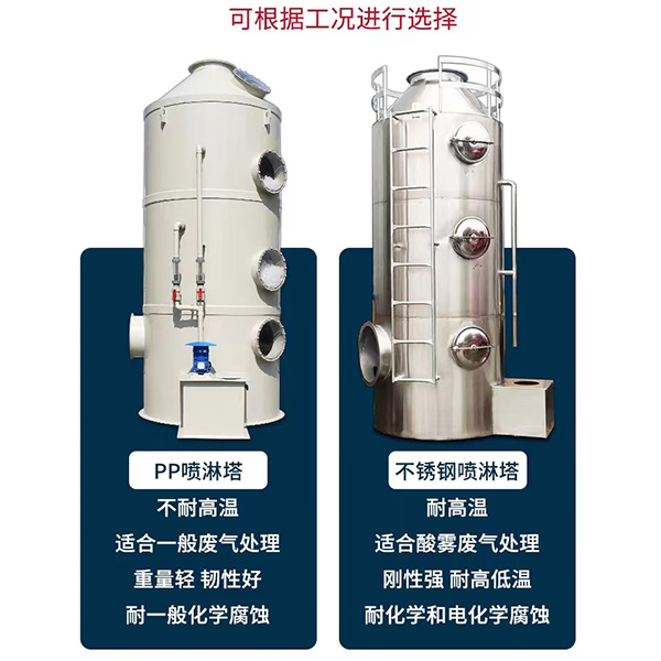 環(huán)保噴淋塔設(shè)備